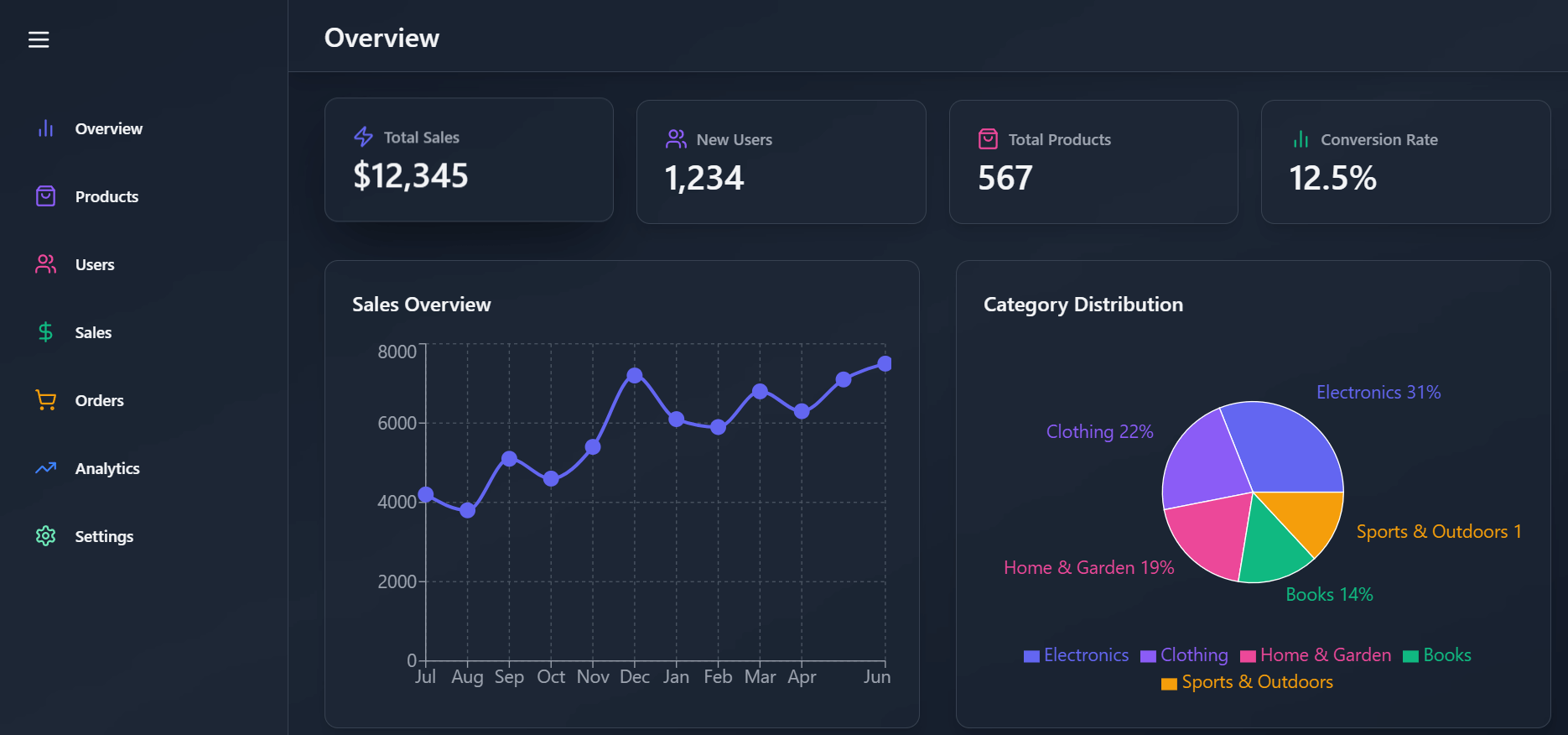 admin dashboard